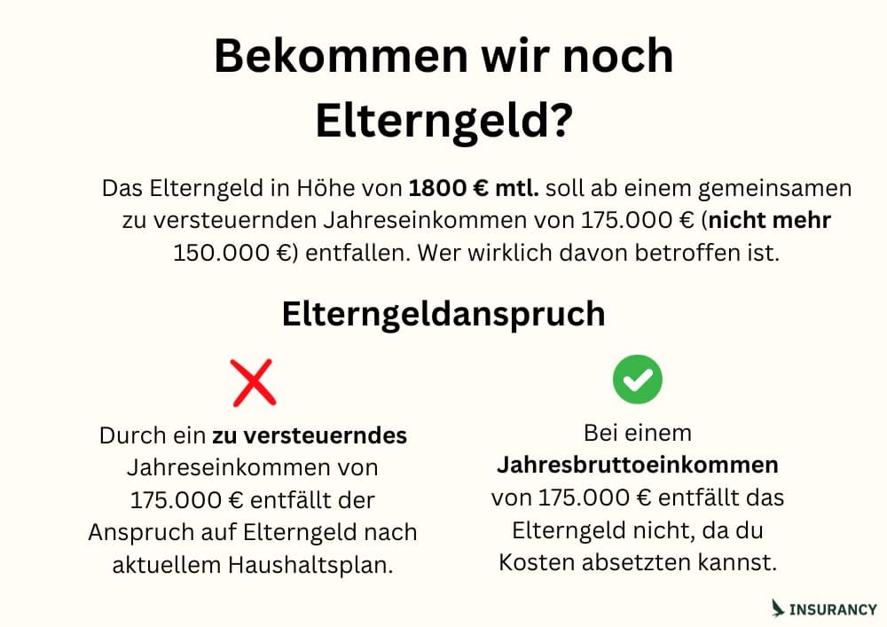 Bekommen wir noch Elterngeld Infografik Insurancy