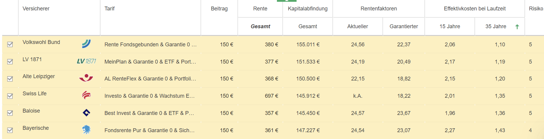 Vergleich von 6 starken Tarifen der Privaten Altersvorsorge