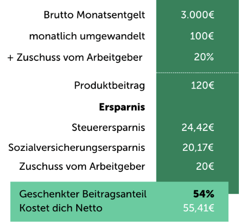 nachhaltige bav beispielrechnung